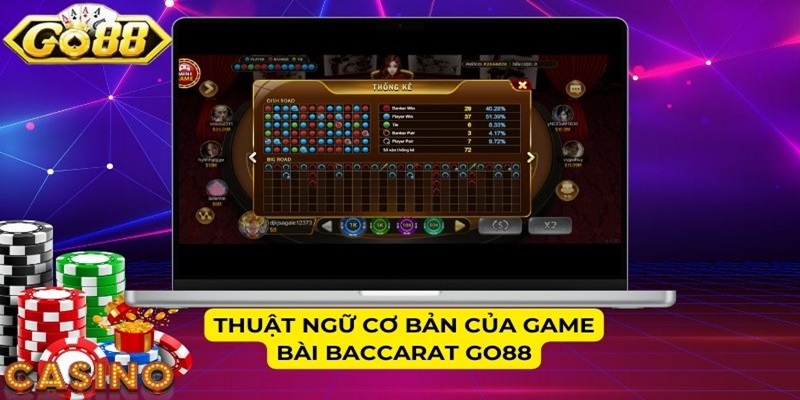 Thuật ngữ cơ bản của game bài Baccarat GO88